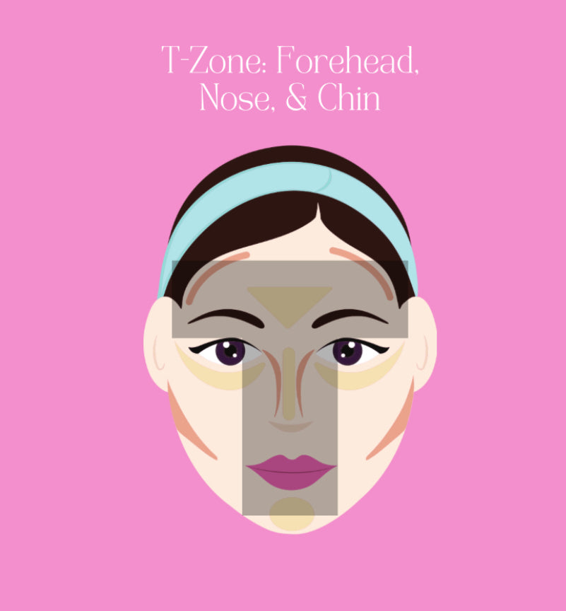 Free Skincare Guide For All Skin Types